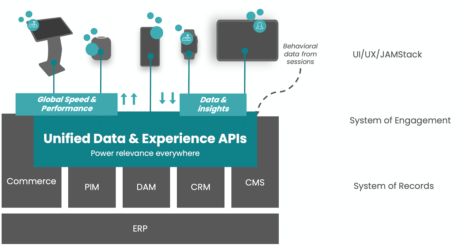 Your Quick Guide To Understanding Composable Architecture